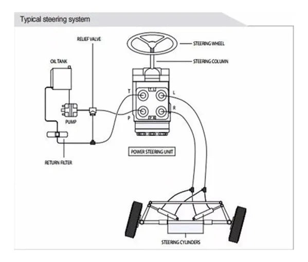 DIREÇÃO HIDROSTÁTICA  150N1098 - VÁLVULA OSPC 160 ON - M18x1,5