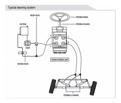 DIREÇÃO HIDROSTÁTICA  150N1098 - VÁLVULA OSPC 160 ON - M18x1,5